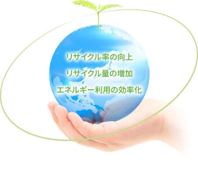 リサイクル率の向上、リサイクル量の増加、エネルギー利用の効率化